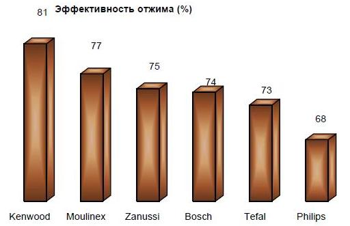 Эффективность отжима.JPG